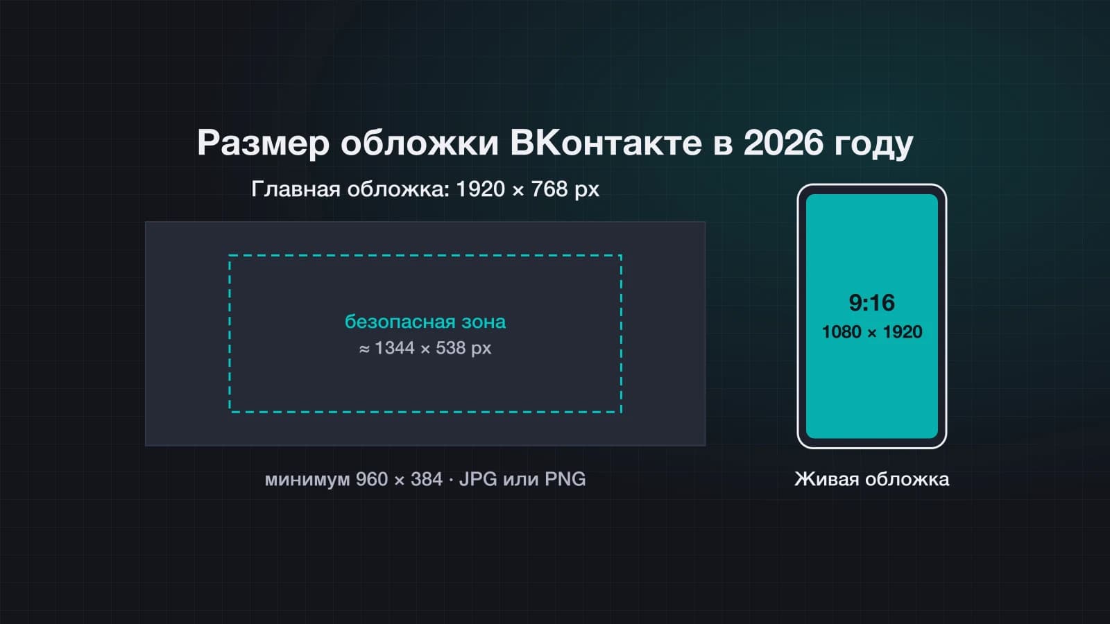 Размер обложки ВК в 2026 году: сообщество, мобильная и живая обложка
