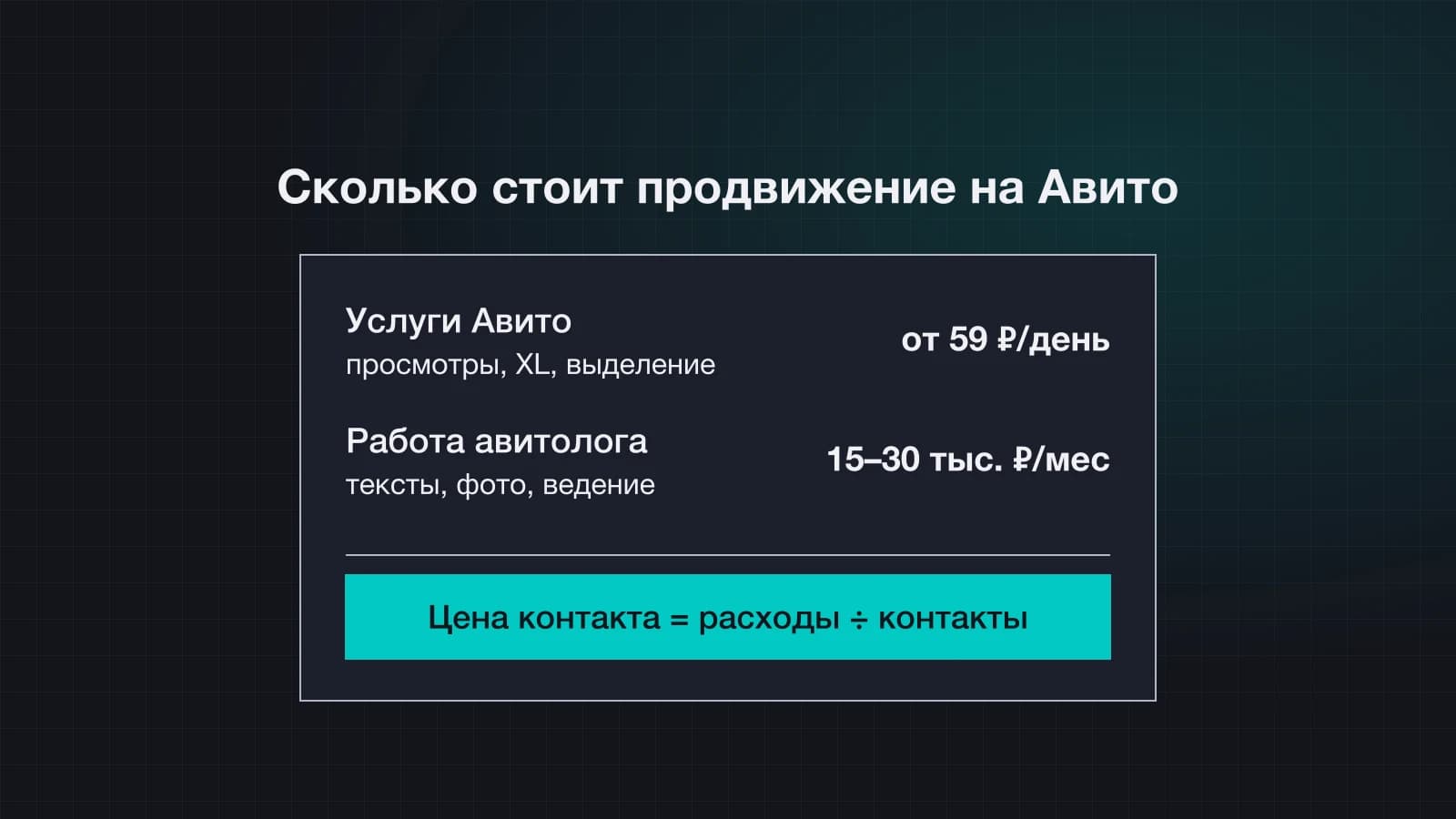 Сколько стоит продвижение на Авито в 2026 году