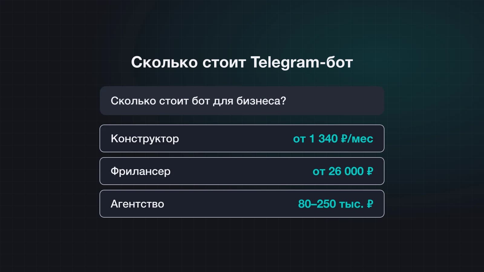 Сколько стоит Telegram-бот для бизнеса в 2026 году